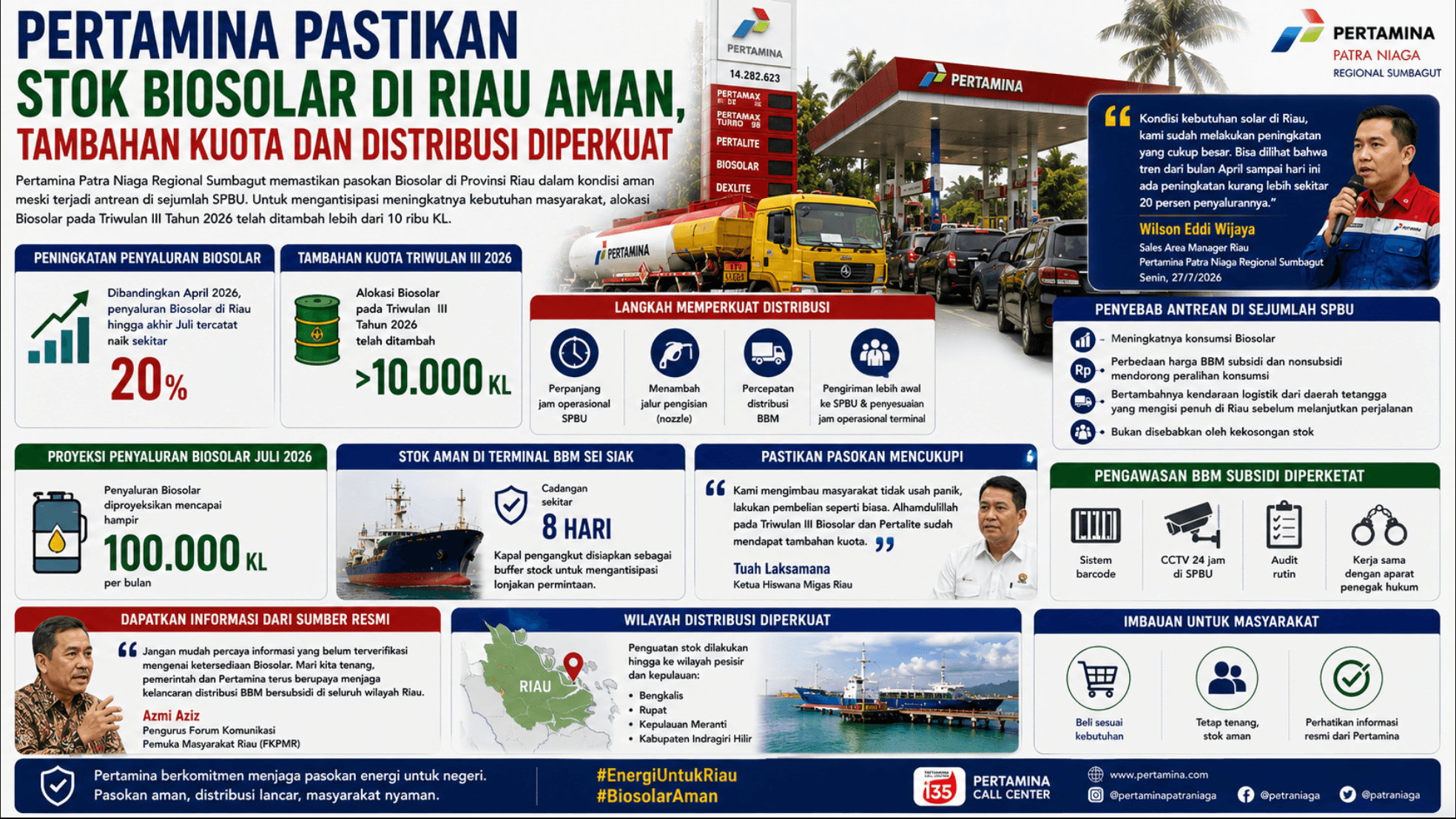Pertamina Pastikan Stok Biosolar di Riau Aman, Tambahan Kuota dan Distribusi Diperkuat