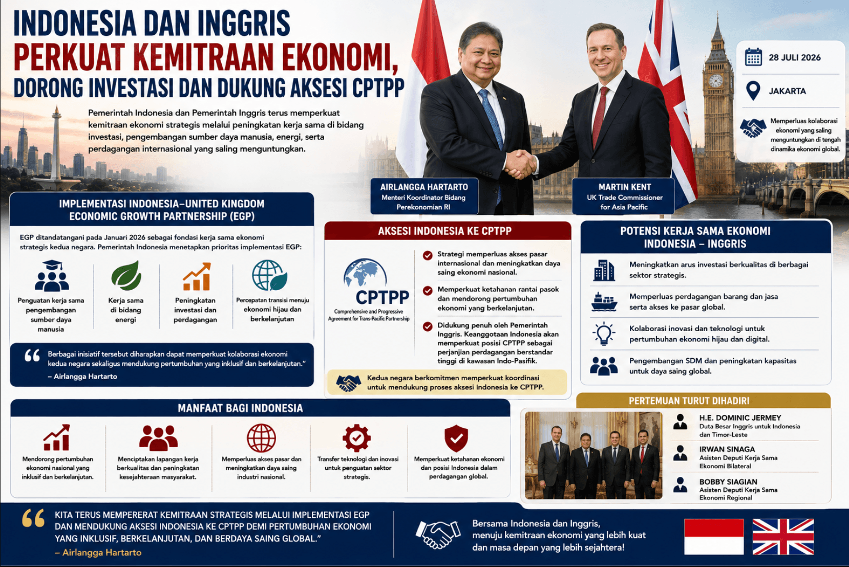 Indonesia dan Inggris Perkuat Kemitraan Ekonomi, Dorong Investasi dan Dukung Aksesi CPTPP