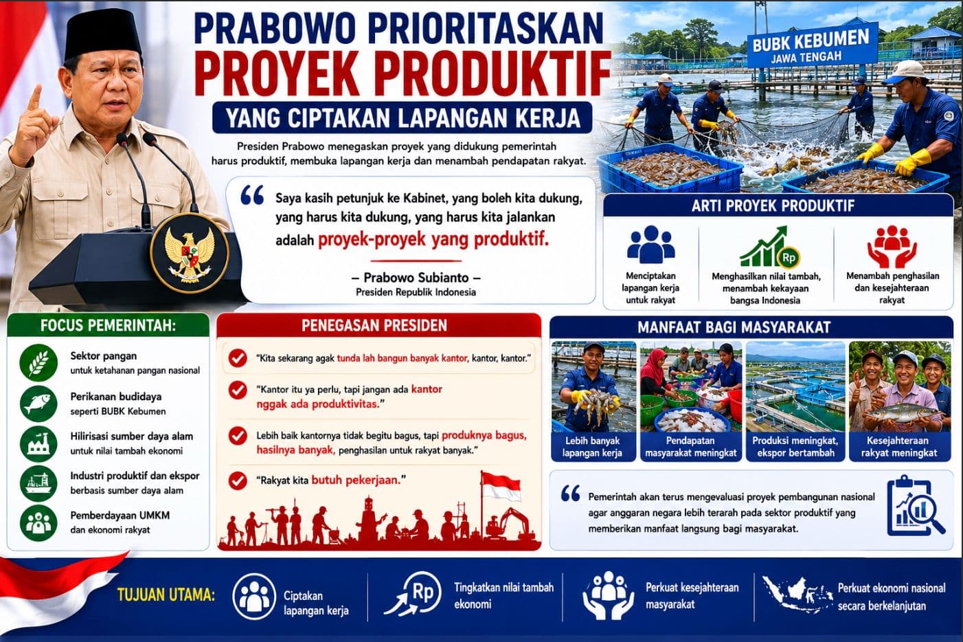 Prabowo Prioritaskan Proyek Produktif yang Ciptakan Lapangan Kerja