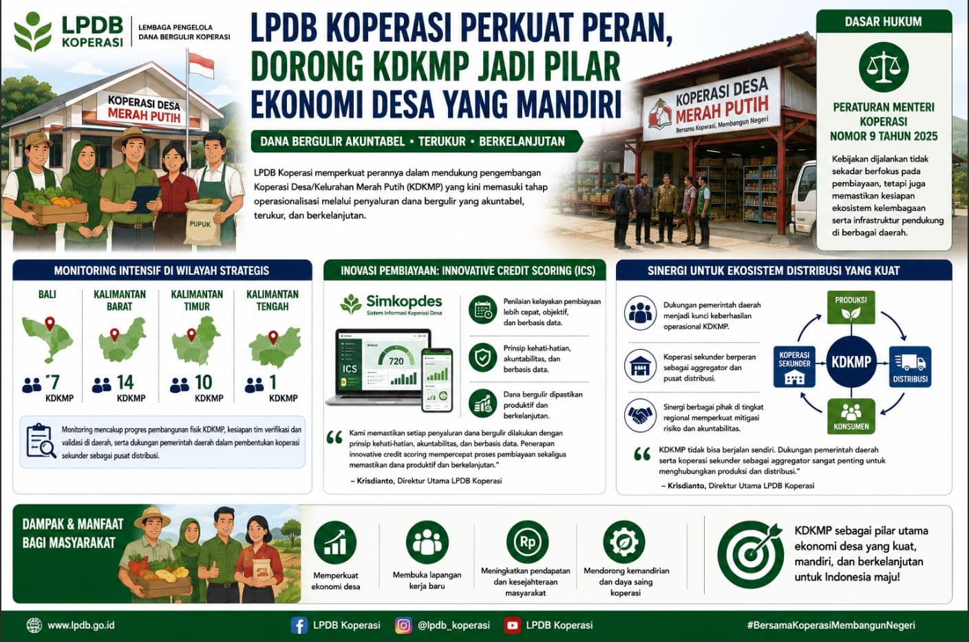 LPDB Perkuat Dukungan Pembiayaan untuk Koperasi Desa Merah Putih