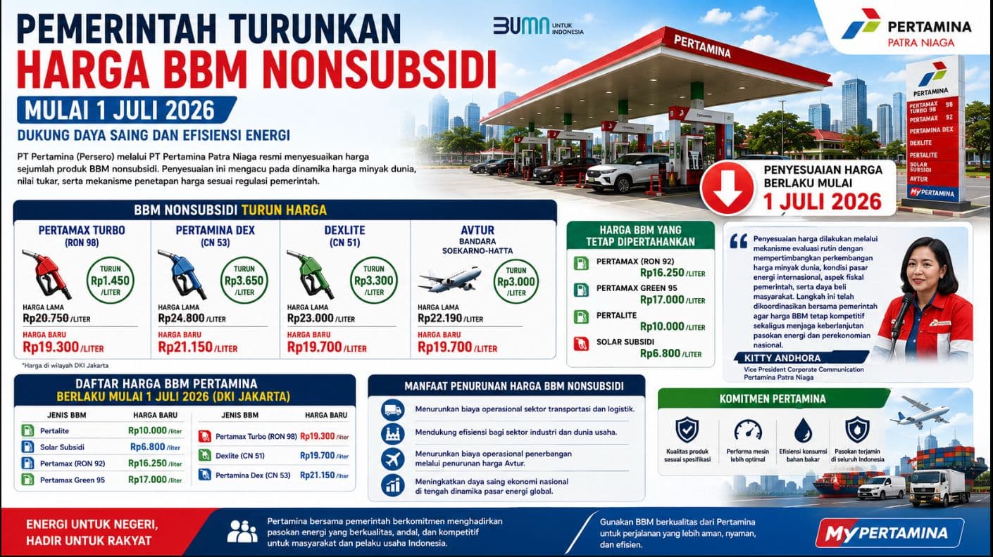 Pemerintah Turunkan Harga BBM Nonsubsidi Mulai 1 Juli 2026, Dukung Daya Saing dan Efisiensi Energi