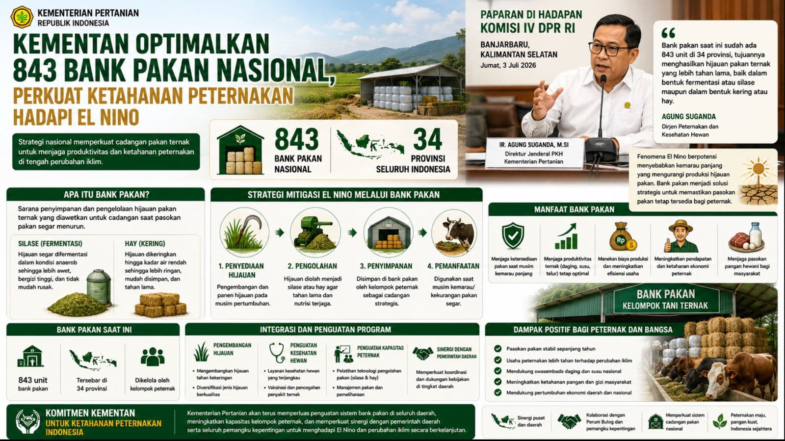 Kementan Optimalkan 843 Bank Pakan Nasional, Perkuat Ketahanan Peternakan Hadapi El Nino