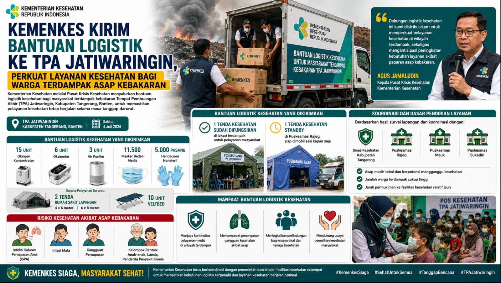 Kemenkes Kirim Bantuan Logistik ke TPA Jatiwaringin, Perkuat Layanan Kesehatan bagi Warga Terdampak Asap Kebakaran