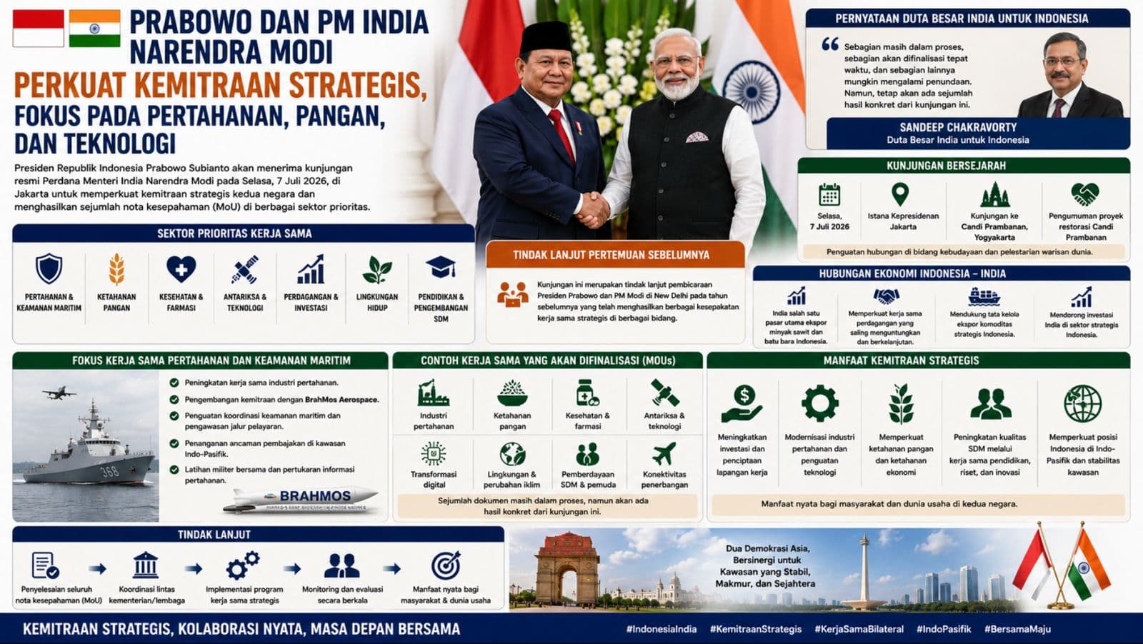 Prabowo dan PM India Narendra Modi Perkuat Kemitraan Strategis, Fokus pada Pertahanan, Pangan, dan Teknologi