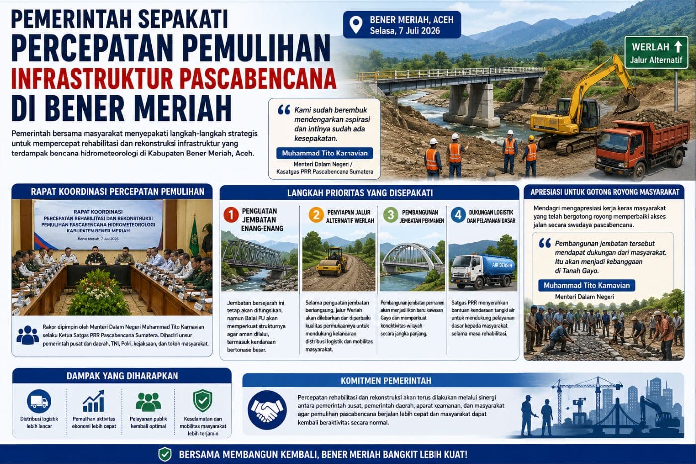 Pemerintah Sepakati Percepatan Pemulihan Infrastruktur Pascabencana di Bener Meriah