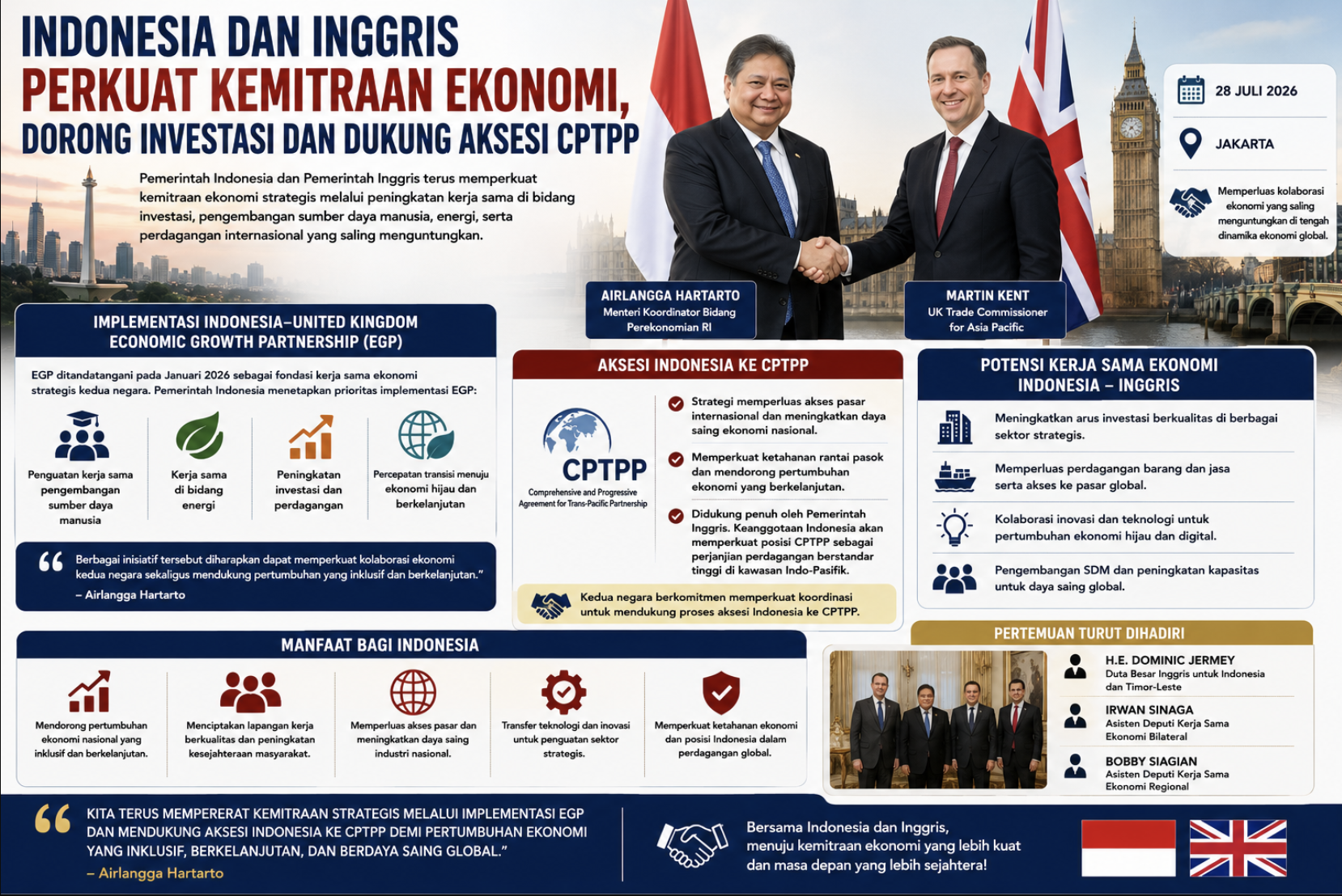 Indonesia dan Inggris Perkuat Kemitraan Ekonomi, Dorong Investasi dan Dukung Aksesi CPTPP